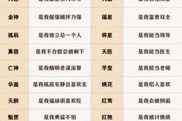 八字中五行生克的术语，用神，星宿神煞，