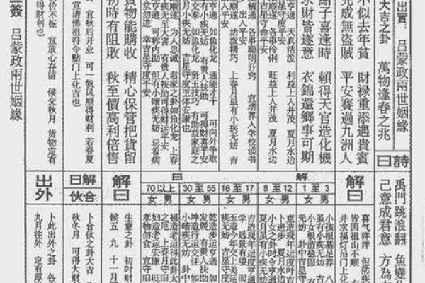 吕祖灵签第六十四签 古人汉玉路逢拐骗