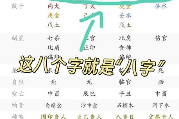 生辰八字查询免费