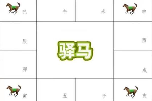 紫薇星盘看姻缘免费