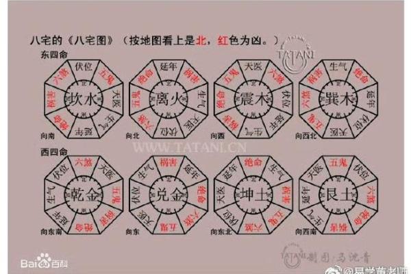 坎命人吉凶方位