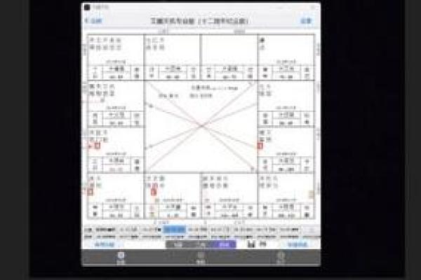 紫微斗数看配偶及恋爱婚姻之：结婚时机