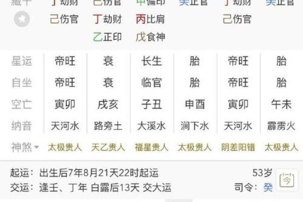 男生八字无财星怎么看配偶
