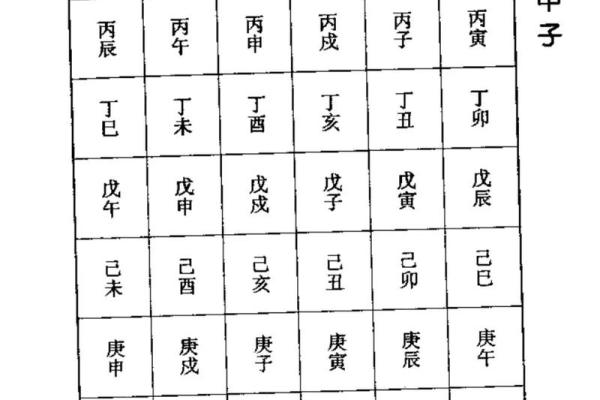 一分钟看懂自己的八字算命