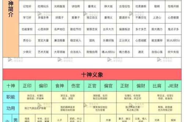 四柱在线八字排盘系统