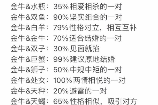 金牛座女 金牛座女生配对星座男