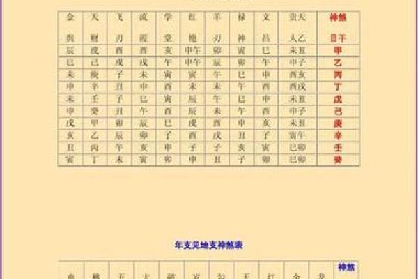 八字命宫吉凶看法,生辰八字算命