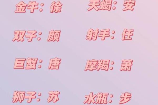 十二星座古风名字