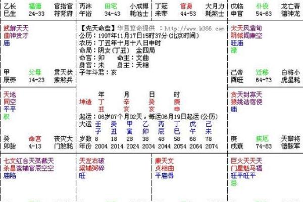紫薇斗数流年学历