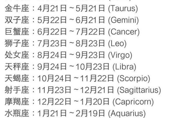 四月16号是什么星座的