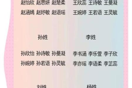 姓名配对可信不 姓名配对准确率？