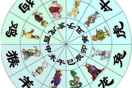 生辰八字相生相克