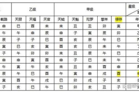 紫薇斗数旺权