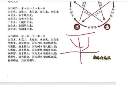 免费四柱八字算命排盘周易