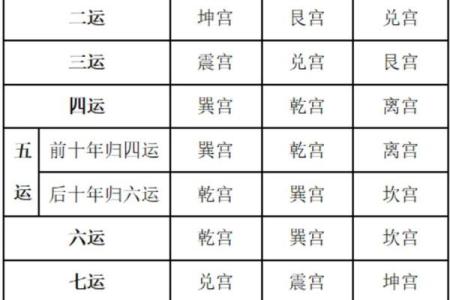 风水知识大全_玄空风水知识