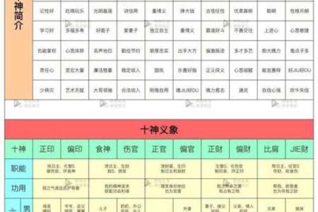 八字四柱悬空图解大全