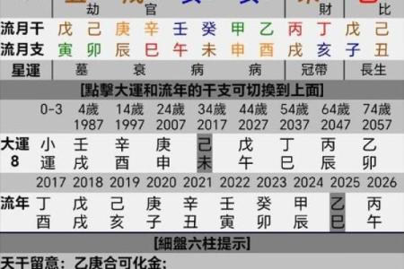 八字偏财格的喜忌
