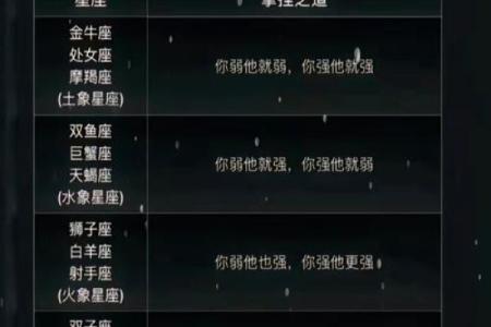最全面最透彻的四象星座相生相克表