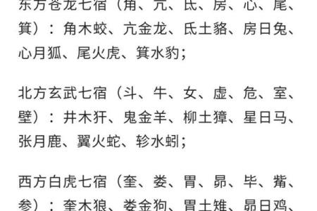 二十八星宿查询表配对
