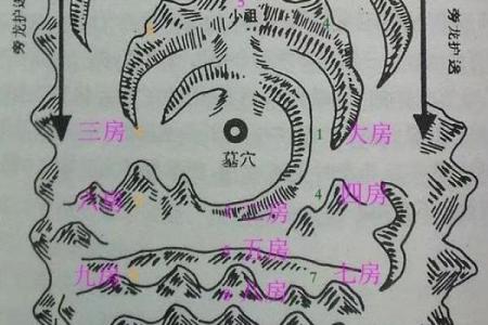 详谈祖坟墓地风水讲究大全