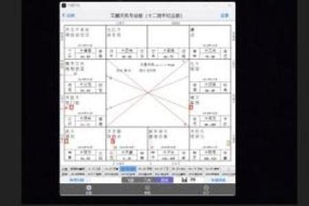 紫微斗数看配偶及恋爱婚姻之：结婚时机