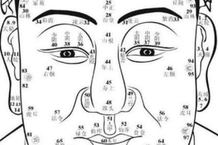 一命二运三风水，从面相看你是否是苦命女人！
