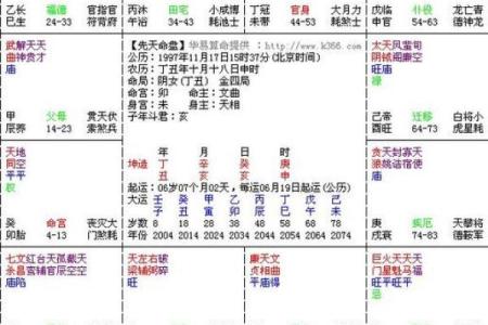 紫薇斗数流年学历