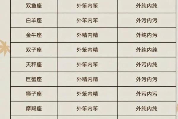 十二星座毕业后适合做什么工作