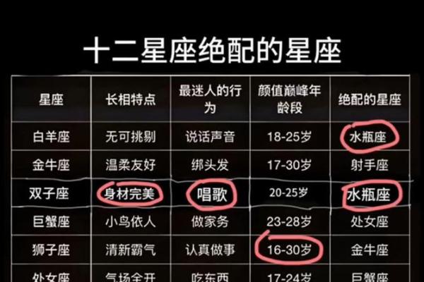 十二星座毕业后适合做什么工作