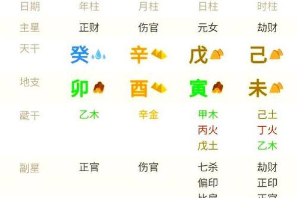 一分钟看懂八字排盘,八字排盘出来怎么解读
