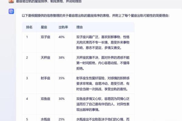 明知男友出轨，也不拆穿的星座
