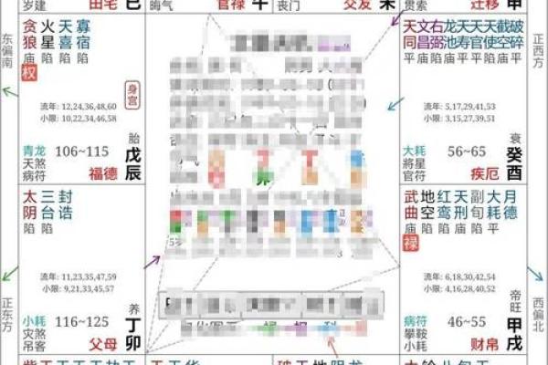 紫薇查看姻缘