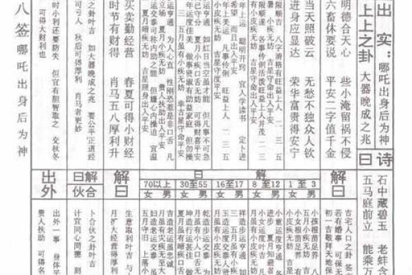 佛祖灵签第35属马