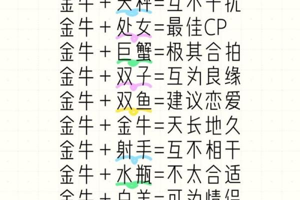 金牛和天蝎座配对指数高不高 在一起好么