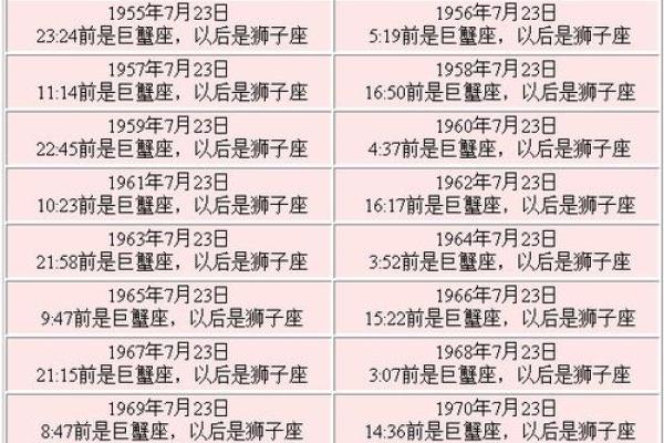 3月11日是什么星座