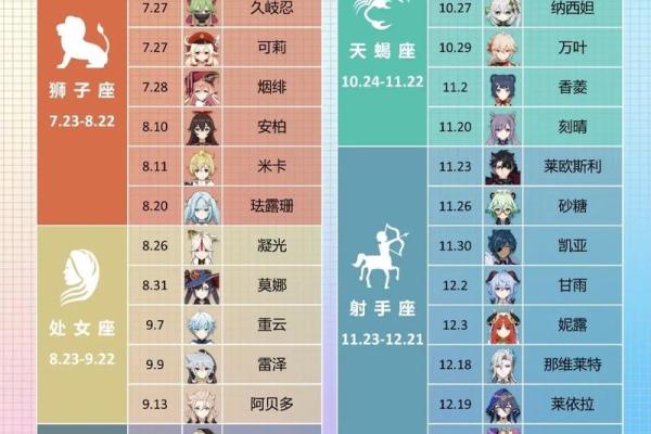 5月9日是什么星座