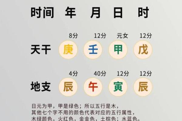 免费算命四柱排盘详解