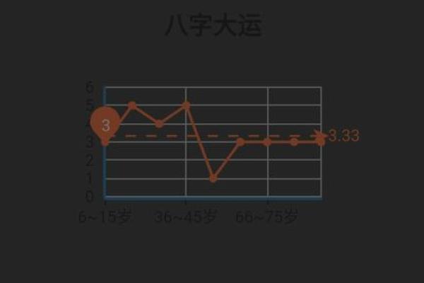 八字大运逆反