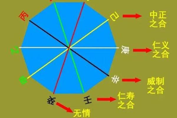 八字命理中蓝水晶和什么属相犯冲