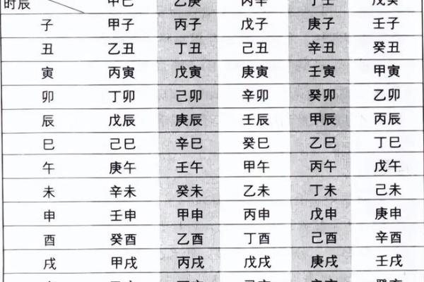八字算命解释,最全八字解析