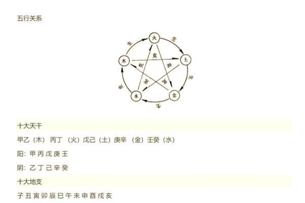 八字算命解释,最全八字解析