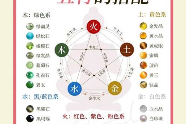 五行缺什么看八字中的哪个