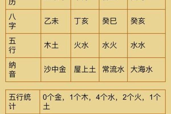 五行缺什么看八字中的哪个