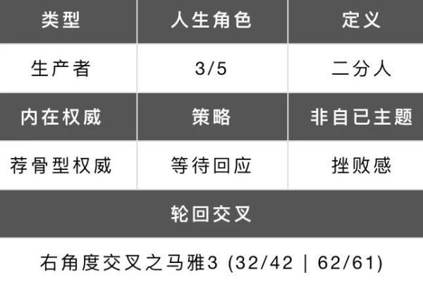 十二星座胖在哪？最全详解你需要知道的胖起来的原因和方法