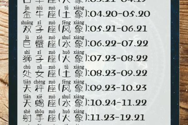 星座根据阳历还是阴历