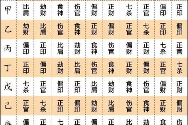生辰八字里偏财多好不好