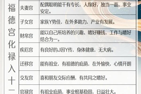 紫薇斗数化禄在夫妻宫