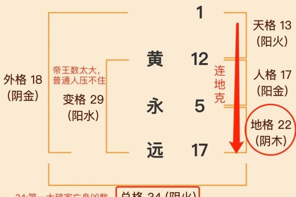 名字改善运势-姓名学-华易算命网姓名