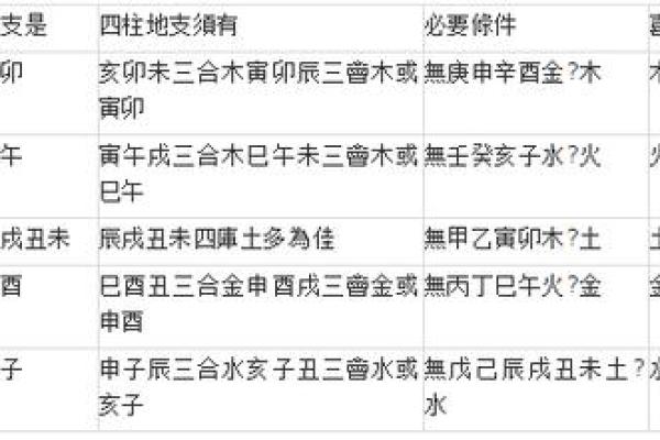 八字不入正格