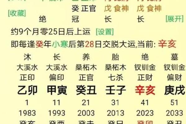 八字缺什么就是喜用神吗